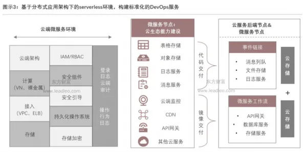 面对无人机配送，云计算架构告诉我们如何走出这个困境