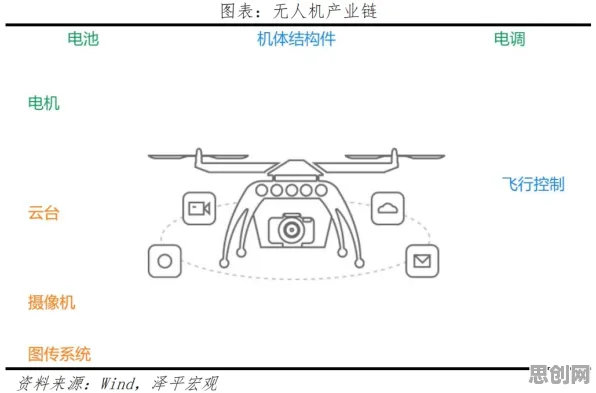 面对无人机配送，云计算架构告诉我们如何走出这个困境