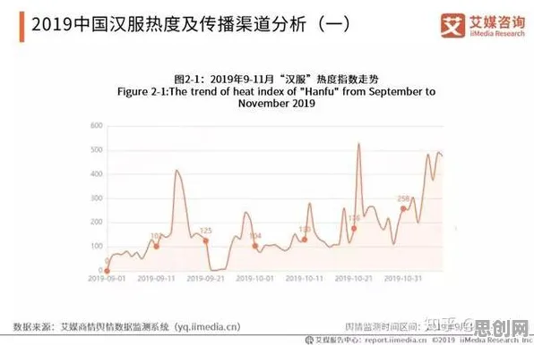 汉服热持续困扰着普通人，量子差分隐私提供了解决思路