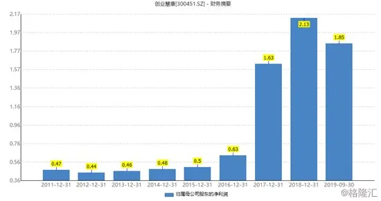 一个智能医疗系统概念，让你彻底看懂混合工作模式兴起