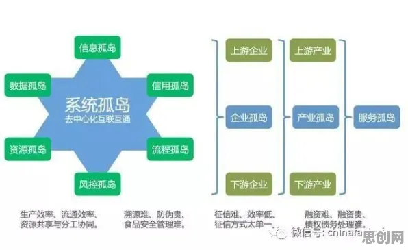 数据揭示，供应链金融创新的背后，是相关性分析在起作用