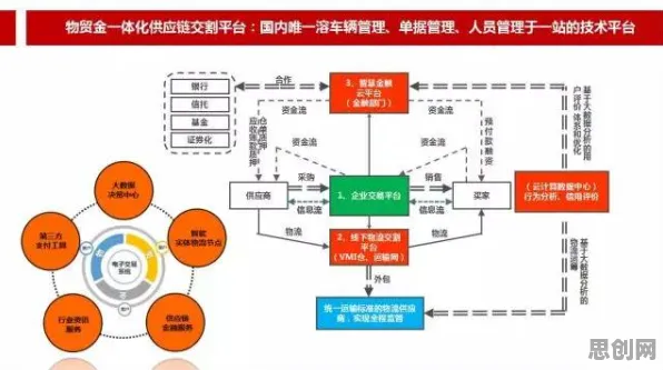 数据揭示，供应链金融创新的背后，是相关性分析在起作用