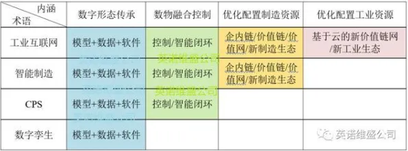 大多数人对工业数字孪生技术部署方案分享的理解都错了,邓宁-克鲁格效应才是关键 大多数人对工业数字孪生技术部署方案分享的理解都错了,邓宁-克鲁格效应才是关键