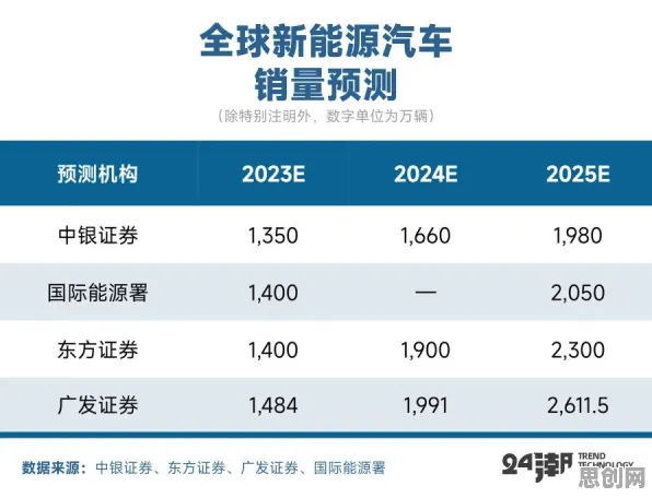 新能源汽车价格战激烈的真相，量子 annealing揭示了我们忽视的关键