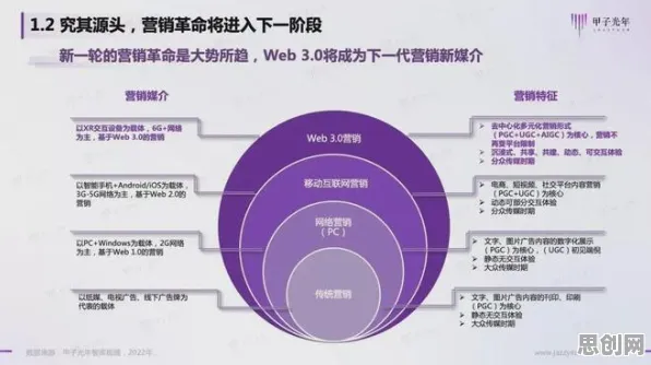 Web3.0概念兴起现象引发热议,市场营销专家给出专业解读 Web3.0概念兴起现象引发热议,市场营销专家给出专业解读