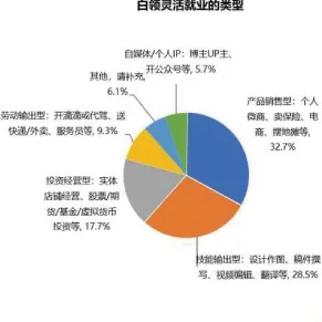 从智能推荐系统角度重新理解灵活就业成为新选择，认知完全不同了