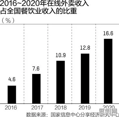从智能推荐系统角度重新理解灵活就业成为新选择，认知完全不同了