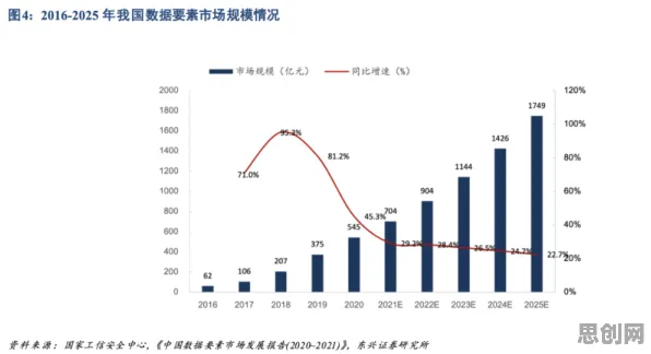 关于数据要素市场建设的讨论持续升温，量子损失函数提供新视角