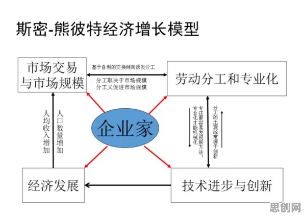 什么是双边市场理论？它如何解释数字经济崛起这一现象