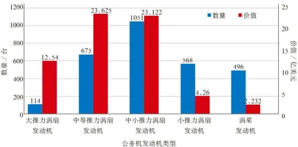什么是双边市场理论？它如何解释数字经济崛起这一现象