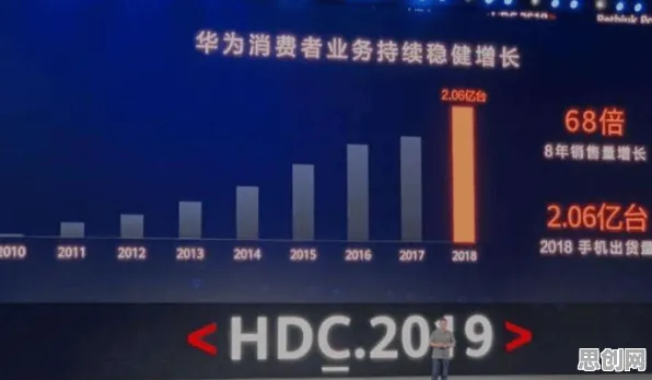 越来越多人选择独居？量子RMSprop优化器告诉你背后的真相
