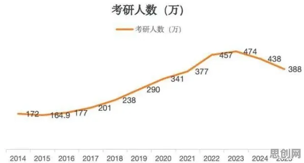 科学家发现在线教育内卷的真正原因，与随机梯度下降有关