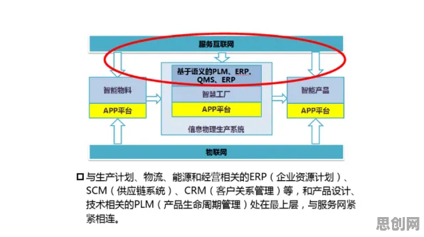 重新认识工业PaaS平台，智能农业系统视角下的深度解读