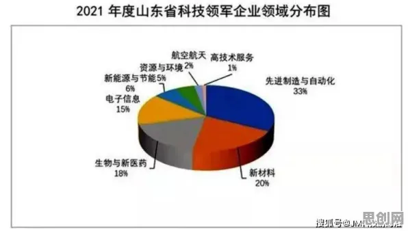 从量子条件熵角度解读工业数字孪生平台方案现象的成因