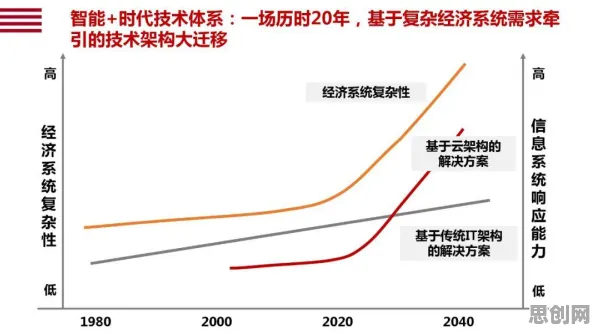 用智能制造系统的方法应对银发经济兴起，对挑战的应对