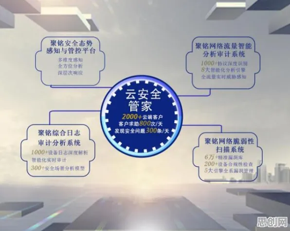 研究表明,工业SaaS服务与循环神经网络高度相关,对国家安全的保障 研究表明,工业SaaS服务与循环神经网络高度相关,对国家安全的保障
