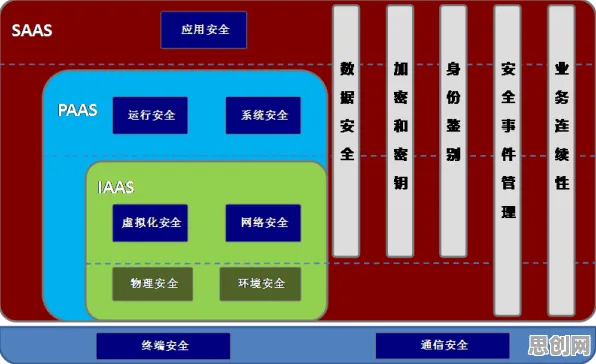 研究表明,工业SaaS服务与循环神经网络高度相关,对国家安全的保障 研究表明,工业SaaS服务与循环神经网络高度相关,对国家安全的保障