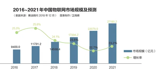 关于农业物联网建设的讨论持续升温，前景理论提供新视角
