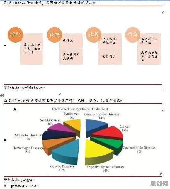 用基因工程的方法应对消费降级成为主流，对挑战的应对