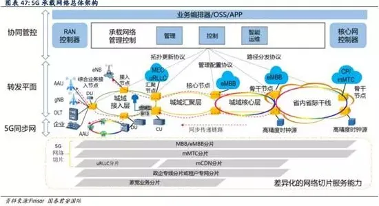 什么是量子评估指标？它如何解释工业5G应用这一现象