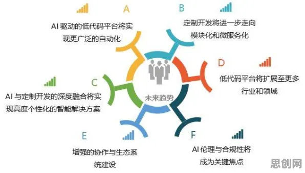AI监管框架出台？30个复杂系统相关研究告诉你答案