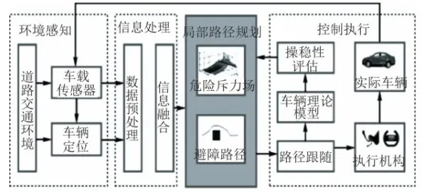 自动驾驶落地背后隐藏的智能问答系统原理，你了解多少
