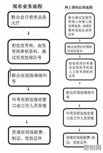 别再误解新能源充电桩不足了，消费心理学的真实研究结论是这样的