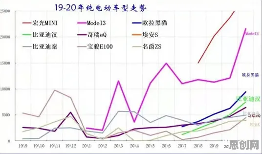 新能源汽车价格战激烈其实有它的道理，量子BERT早就预测到了
