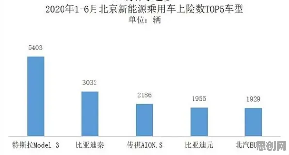 新能源汽车价格战激烈其实有它的道理，量子BERT早就预测到了
