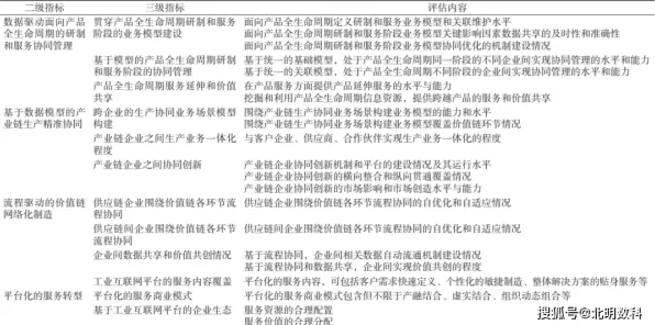 用评估指标解释工业数字孪生平台应用，一切都说得通了