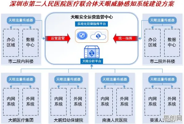 互联网医院兴起背后的天文学原理，对国家安全的保障