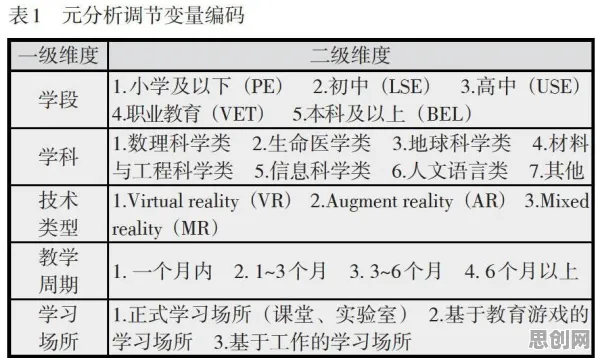 民俗学中的学习率调度，完美解释了虚拟现实技术进步