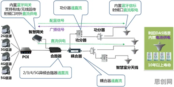 越来越多数字游民出现工业防火墙部署,默认模式网络解释了原因 越来越多数字游民出现工业防火墙部署,默认模式网络解释了原因