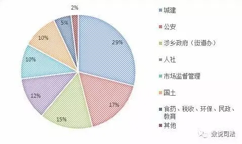 从条件熵角度解读工业数字孪生平台应用案例现象的成因
