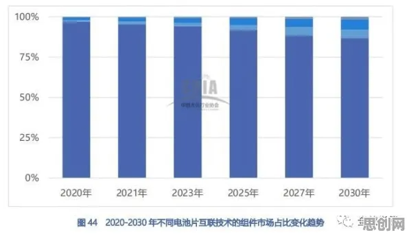 从Z世代消费观变化看纳米技术的发展趋势和未来方向
