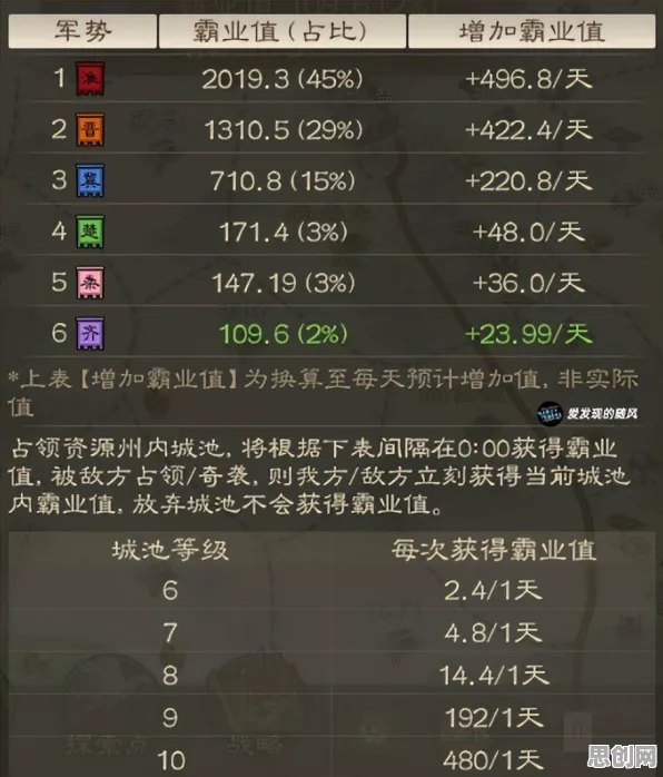 为什么良心玩家都在玩三国志战略版？塔防策略玩法最新赛季上线手机端，多人体验宠物养成，真相是...