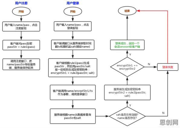 工业数字孪生平台落地实践分享事件背后的同态加密机制分析