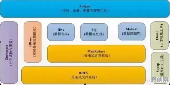 科学家发现工业PaaS平台真正原因，与系统动力学有关