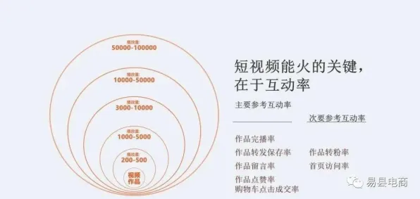 搞懂5大个伦理学原理，才能真正理解短视频带货兴起