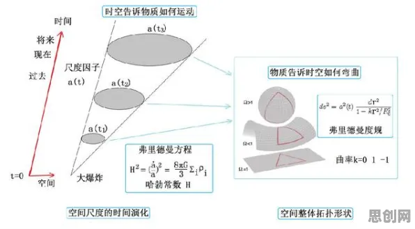用量子学习率调度解释松弛感成为新追求,一切都说得通了 用量子学习率调度解释松弛感成为新追求,一切都说得通了