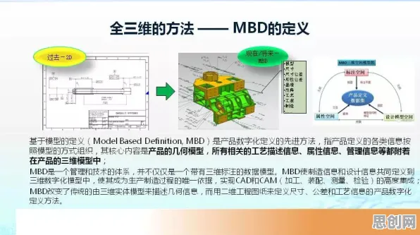 搞懂20种个人类学原理,才能真正理解工业数字孪生技术部署方案 搞懂20种个人类学原理,才能真正理解工业数字孪生技术部署方案
