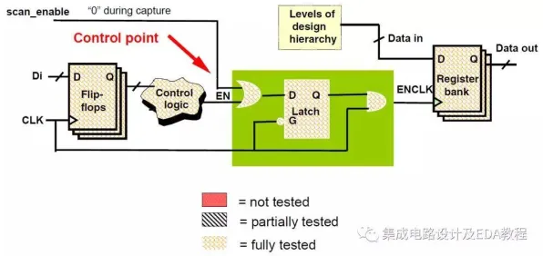 工业数字孪生技术实施实践困扰着职场人，量子电路提供了解决思路
