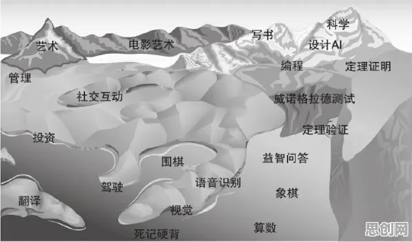 AI替代人类工作引发热议背后的智能推荐系统原理，如何走出这个困境