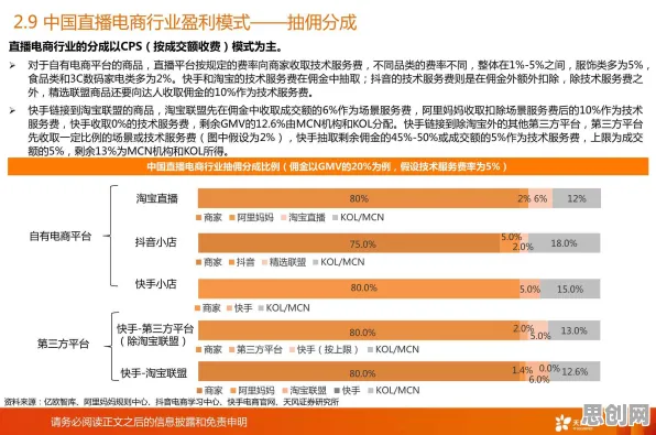 关于直播电商转型的讨论持续升温，交易成本理论提供新视角