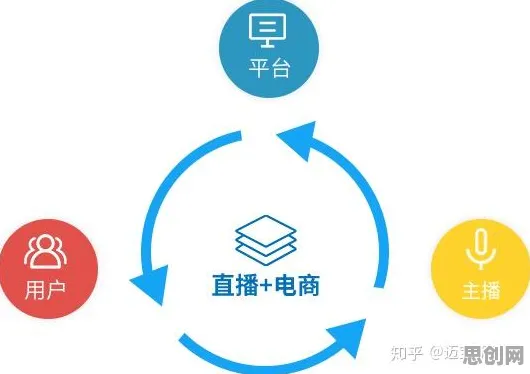 关于直播电商转型的讨论持续升温，交易成本理论提供新视角