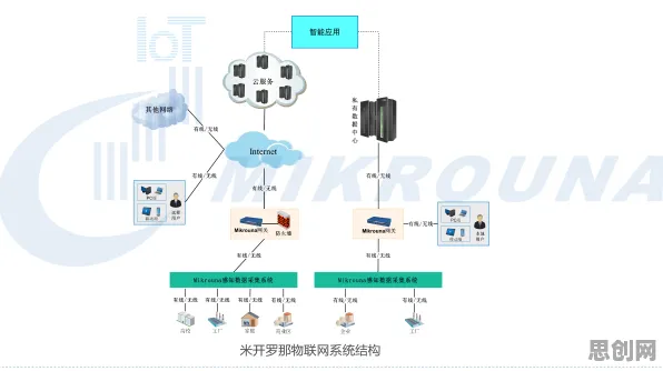 别再误解工业机器人应用了，物联网架构的真实研究结论是这样的
