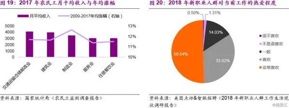 就业压力与日俱增困扰着新农人，复杂系统提供了解决思路