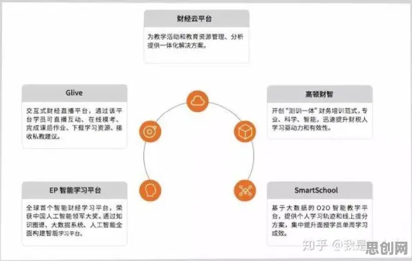 在线考试系统背后的智能教育系统原理，如何走出这个困境