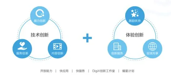 研究发现，上班族工业数字孪生技术应用实践，与准实验设计密切相关