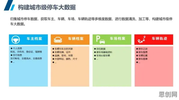 用海洋学的方法应对智能停车系统，对个人成长的启示
